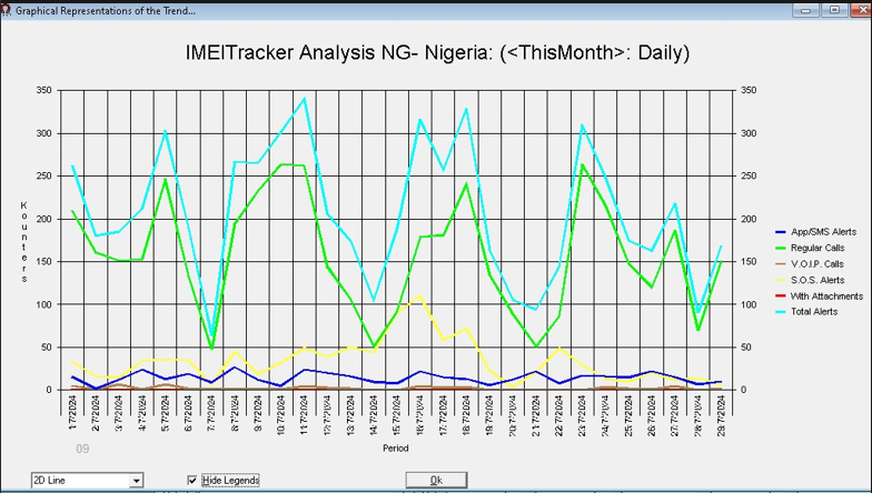 IMEITracker+ Desktop Analysis Chart