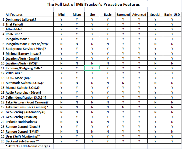 IMEITracker Features List